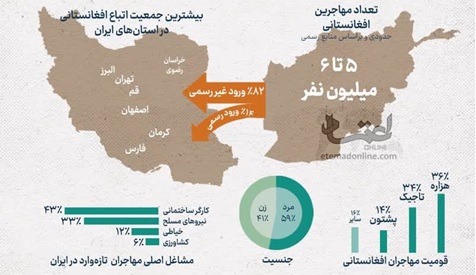 مهاجرین افغانستانی